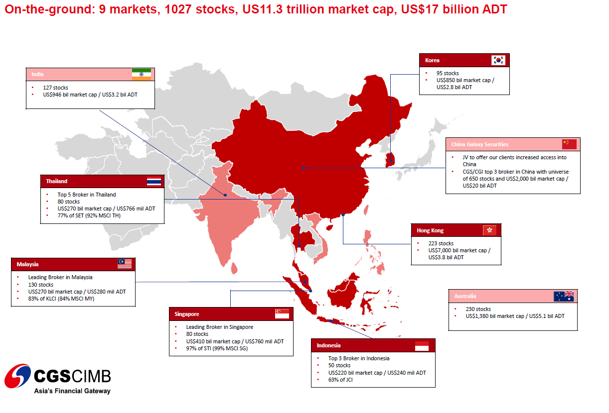 CIMB LI